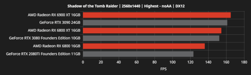 RX6000-vs-RTX30-TOMBRAIDER-2K-1200x358.png